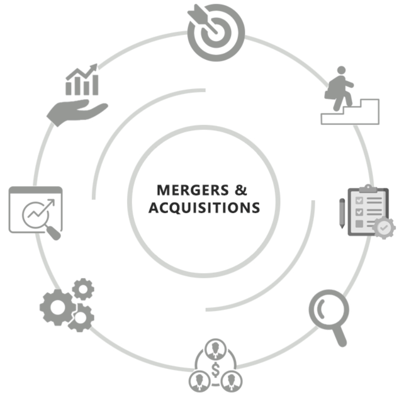 Mergers and Acquisitions Services in KSA