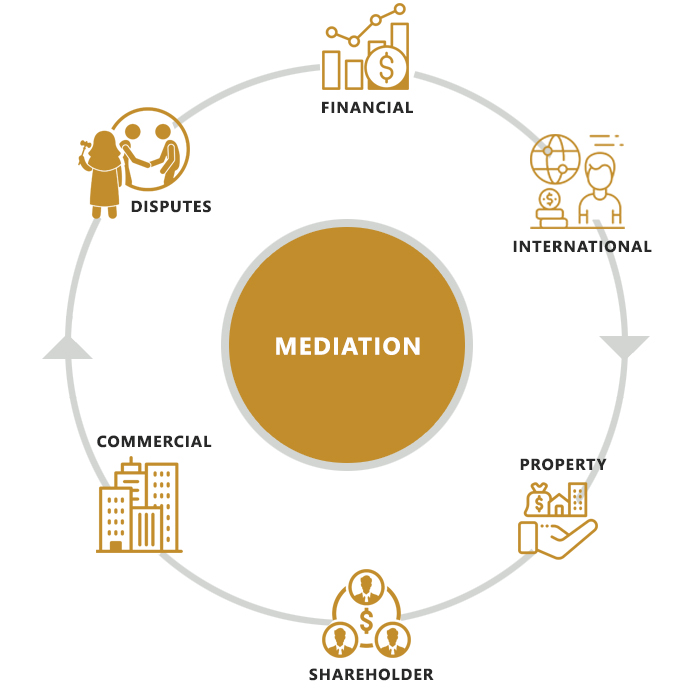 Mediation & Amicable Settlements in Saudi Arabia 